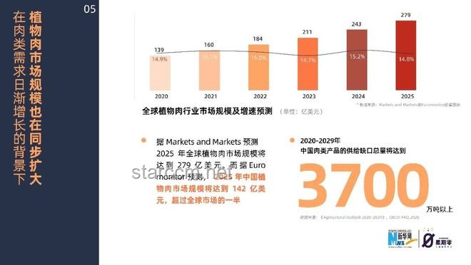 网络热传生物鉴定54：揭秘生物谣言，洞察科普短视频的崛起与行业趋势